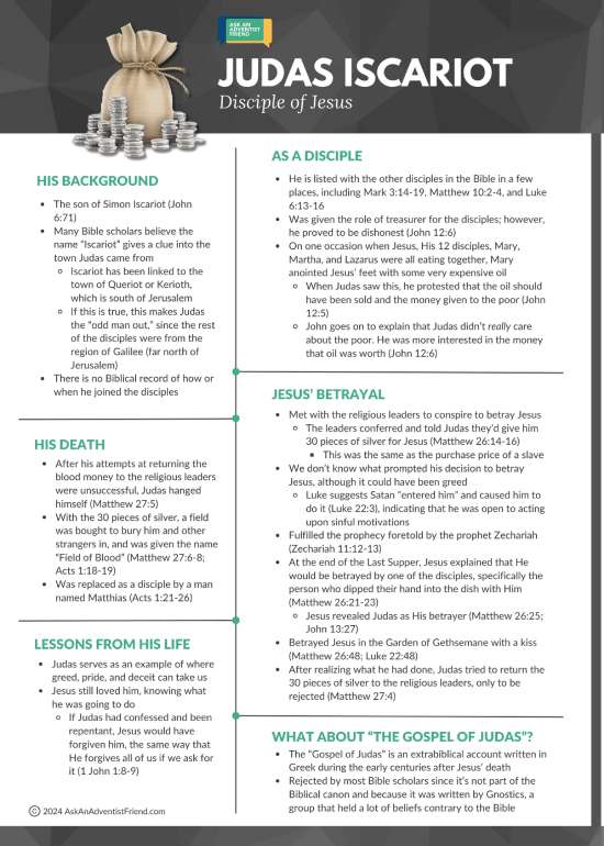 Learn about Judas's life and death, his role in Jesus' crucifixion, and the lessons his story provide.
