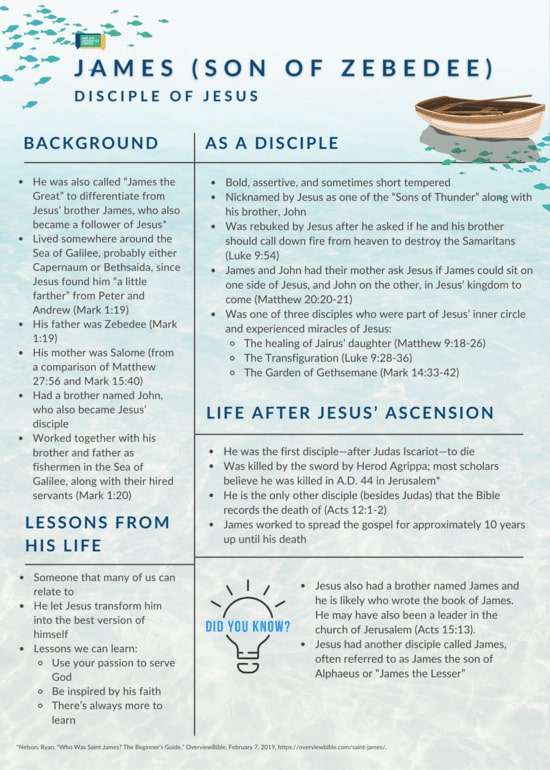 An infographic on the life and ministry of James the son of Zebedee.